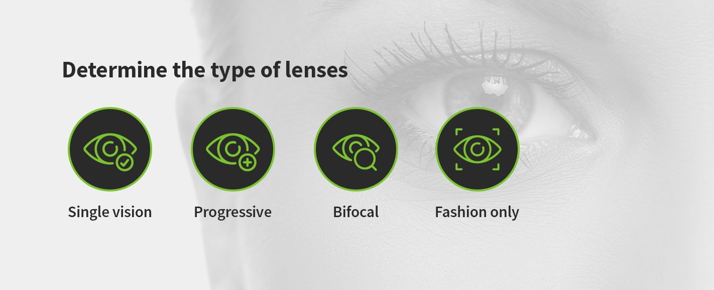 type of lenses for eyeglasses